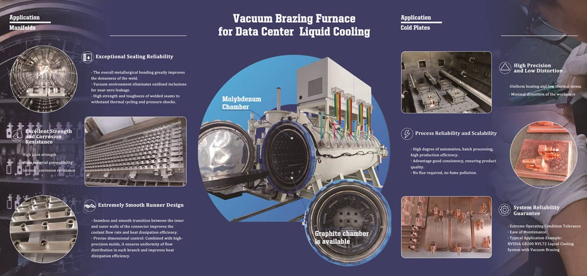 Synthe Vacuum Furnace Liquid Cooling Theme Exhibition Brochure and Promotional Poster